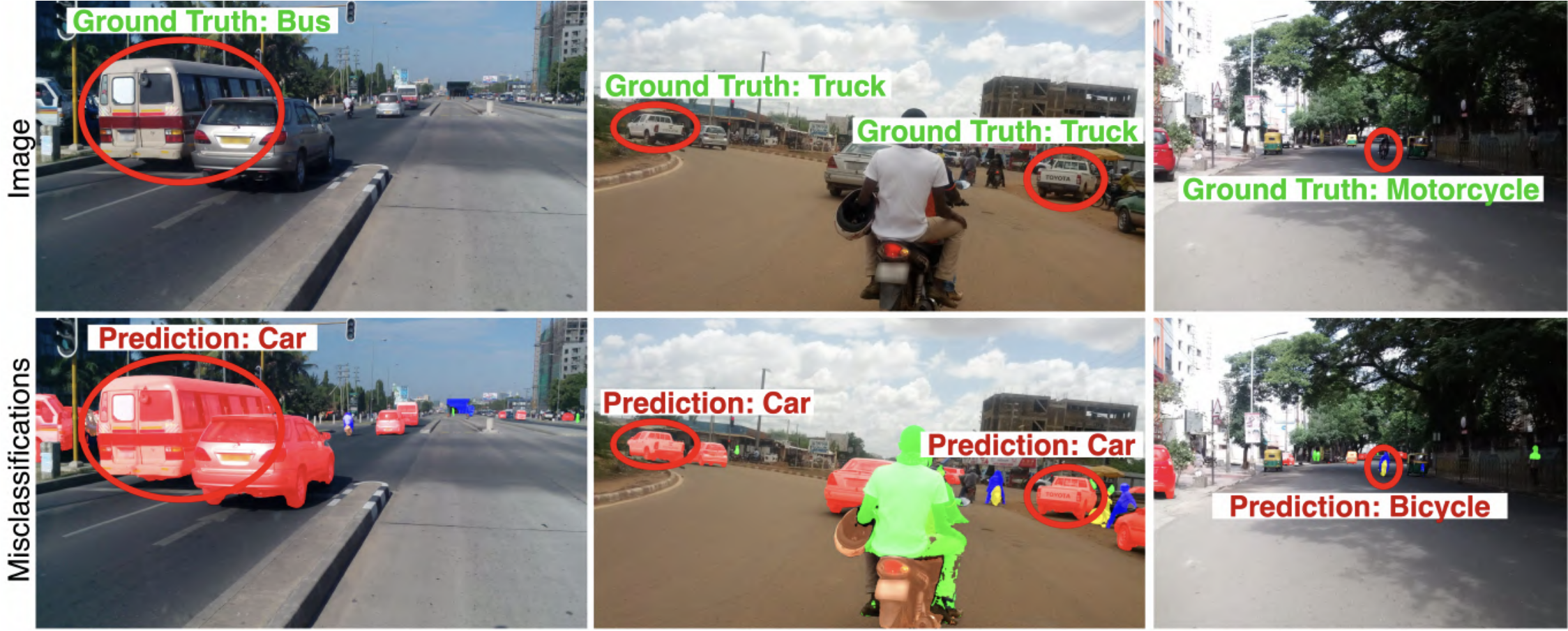 Classification Drives